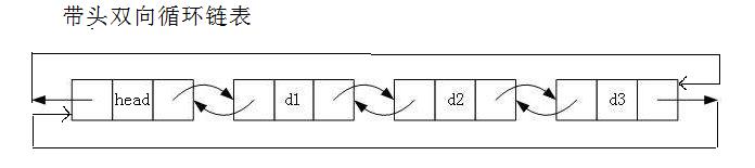 【数据结构入门】带头双向循环链表（List）详解（初始化、增、删、查、改）_结点_05