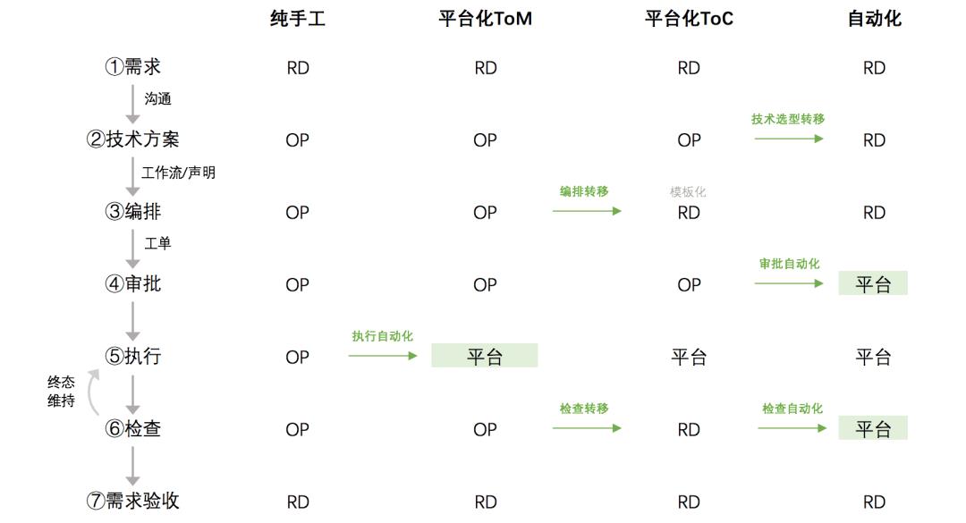 运维百家讲坛第2期：作业帮聂安