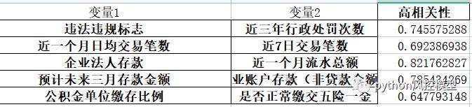 最新风控模型竞赛开始了！金融大数据应用-企业信贷风险防控-中国建设银行数据集-作者开箱测评_机器学习_13