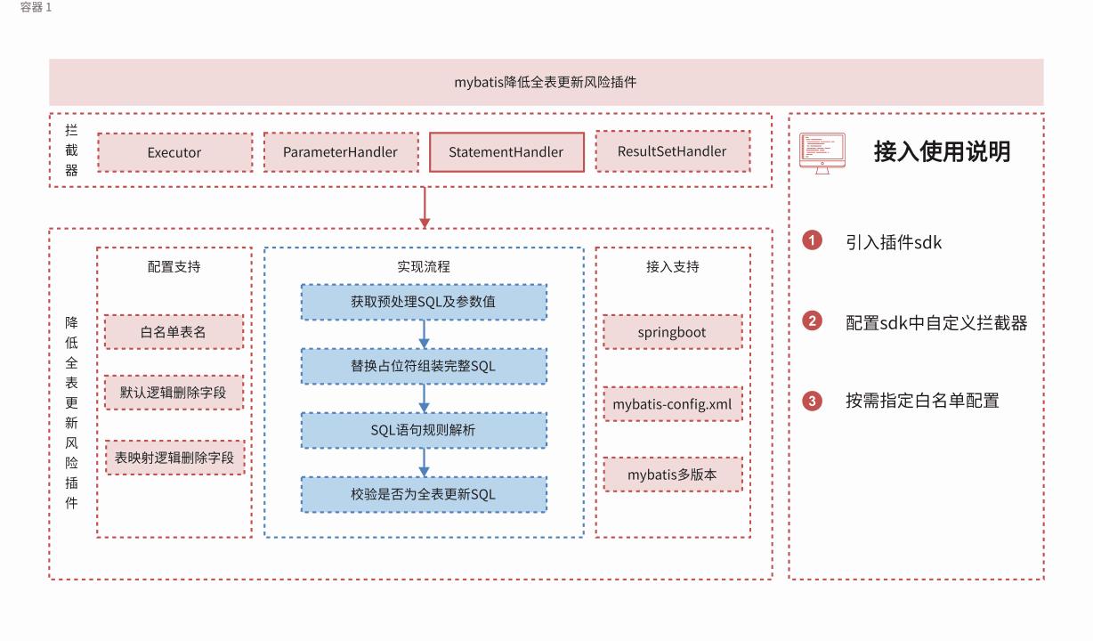 如何规避MyBatis使用过程中带来的全表更新风险_xml_04