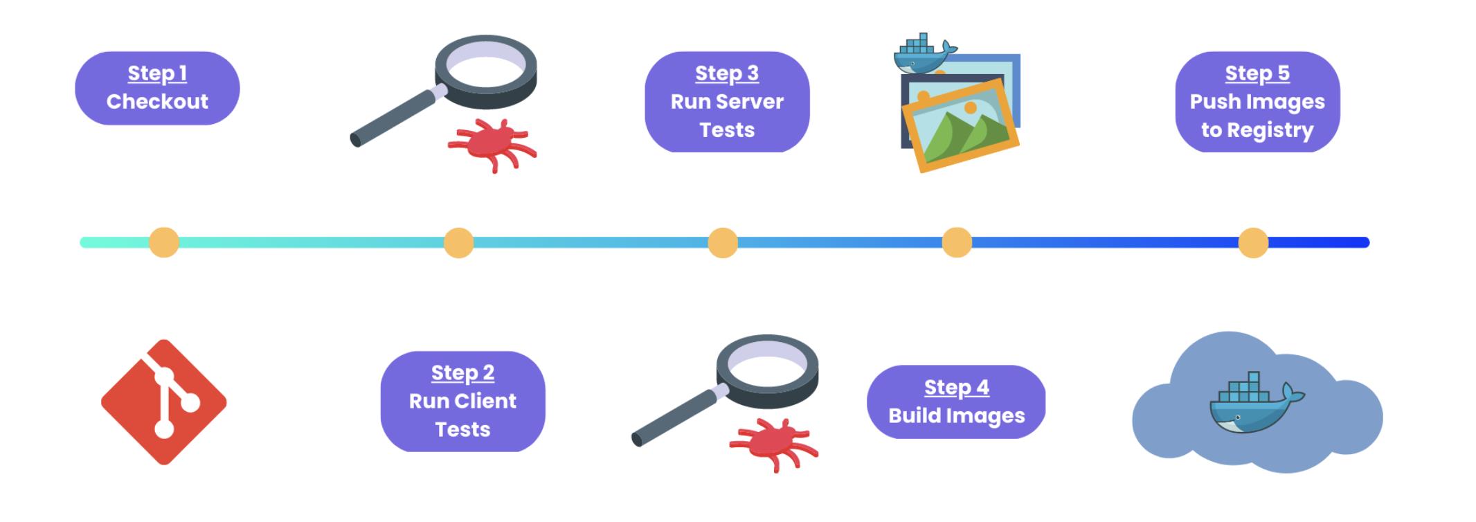 实践：基于Azure部署Jenkins服务并开发MERN应用的CI/CD构建管道_Docker_12