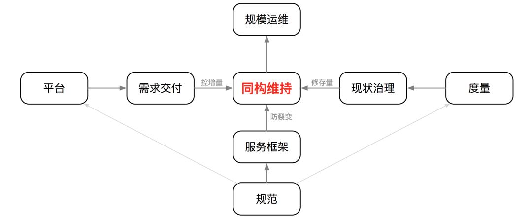 运维百家讲坛第2期：作业帮聂安