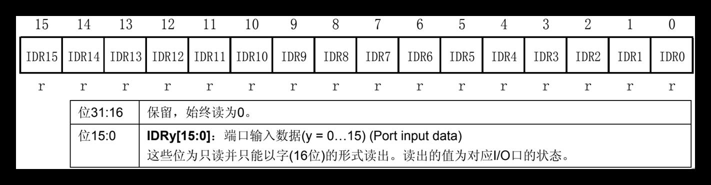 GPIO功能模式介绍_初始化_07