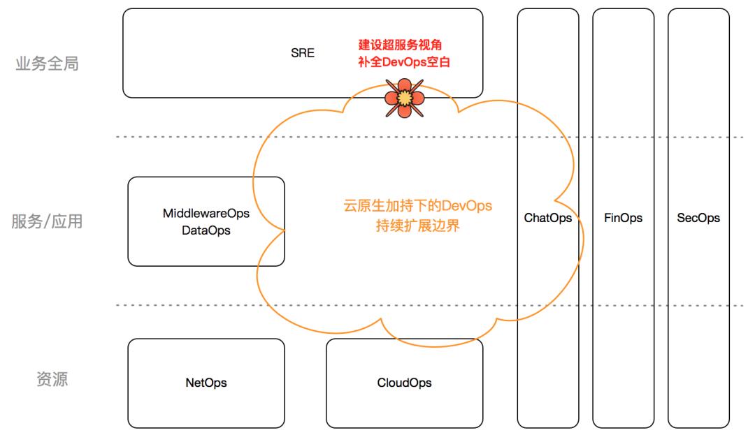 运维百家讲坛第2期：作业帮聂安