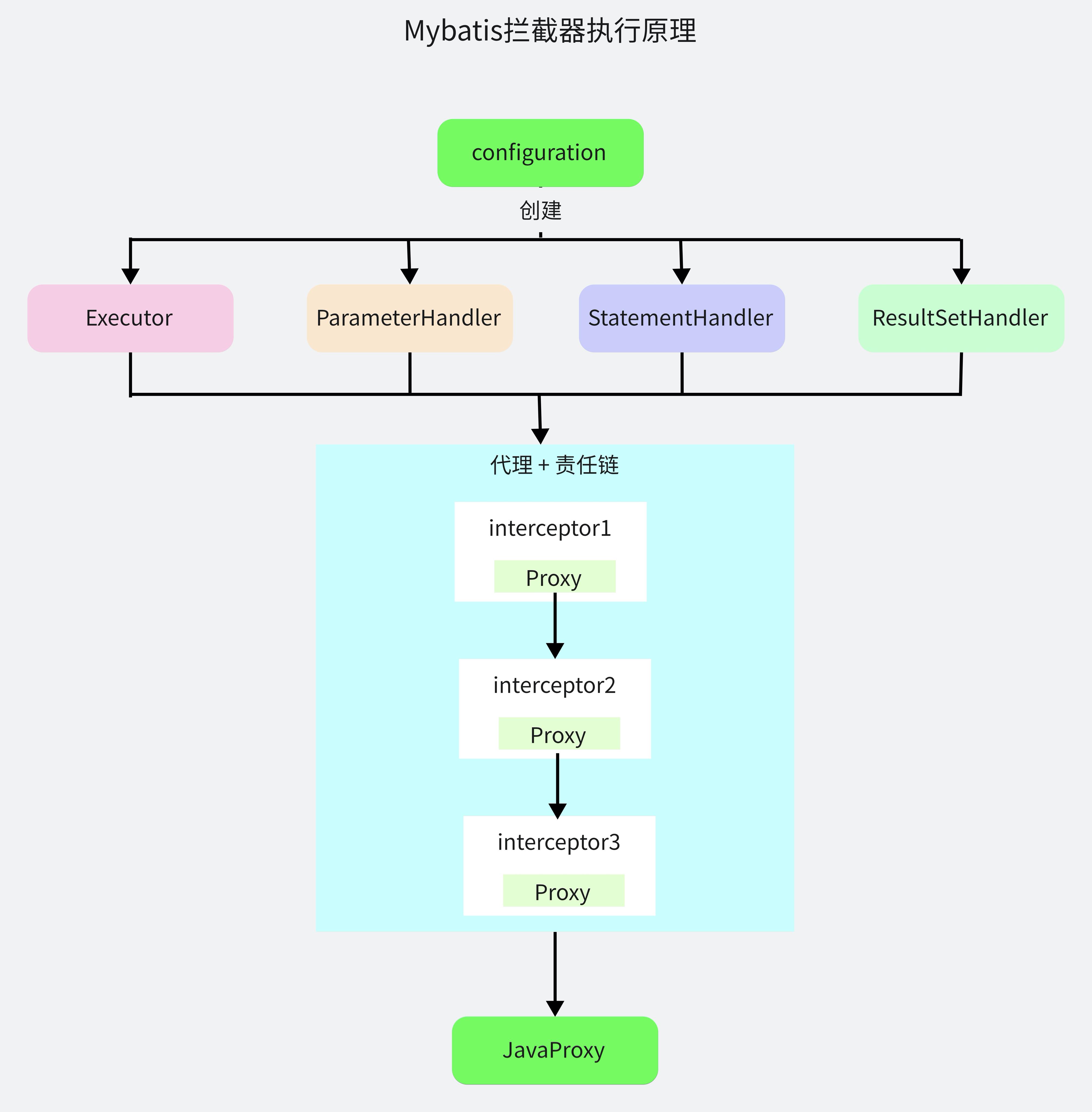 如何规避MyBatis使用过程中带来的全表更新风险_SQL_03