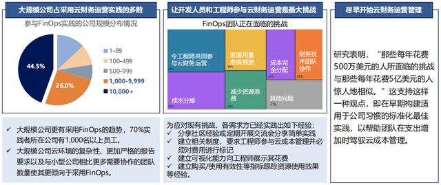 FinOps，从概念到落地