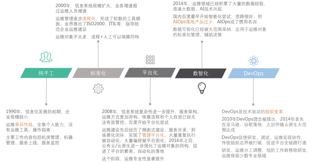 运维百家讲坛第2期：作业帮聂安