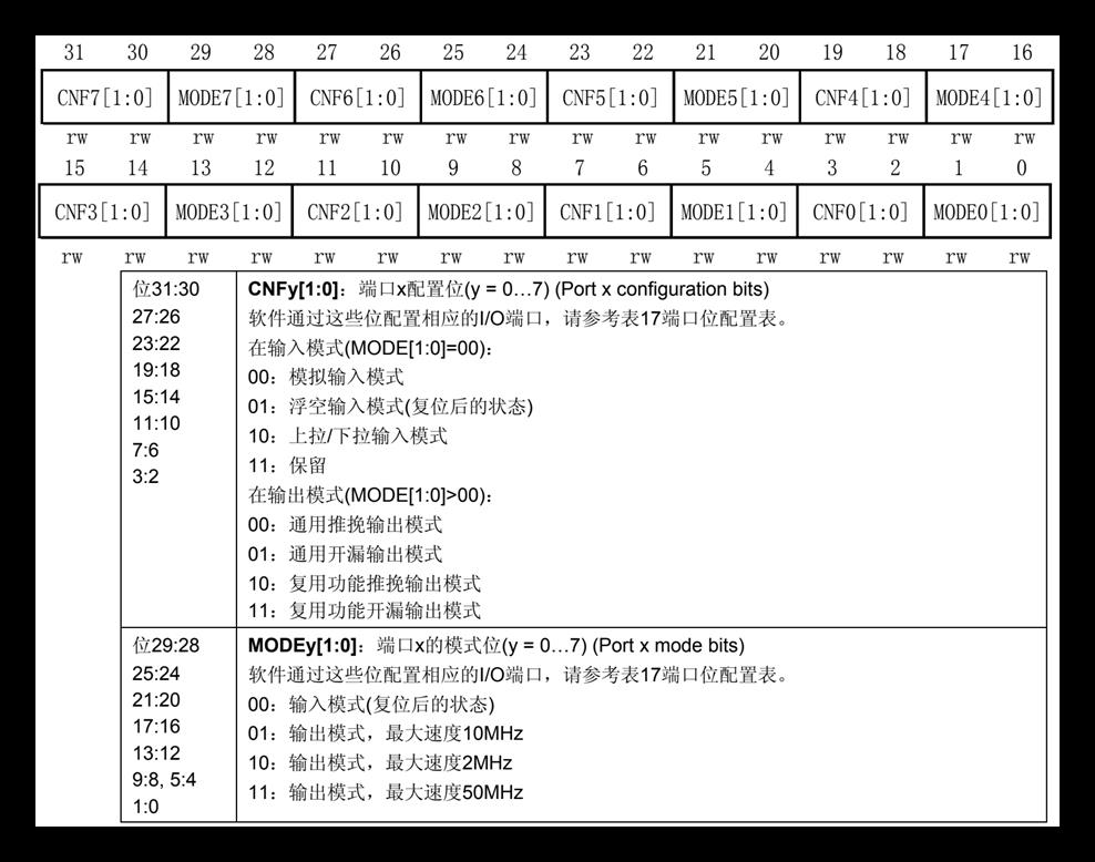 GPIO功能模式介绍_初始化_05