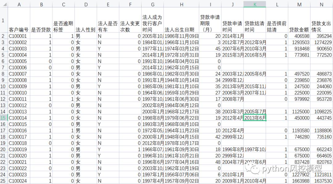 最新风控模型竞赛开始了！金融大数据应用-企业信贷风险防控-中国建设银行数据集-作者开箱测评_风控_05