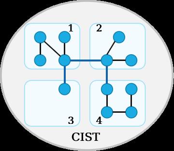 MSTP(多生成树),基础与实验_MSTP_06