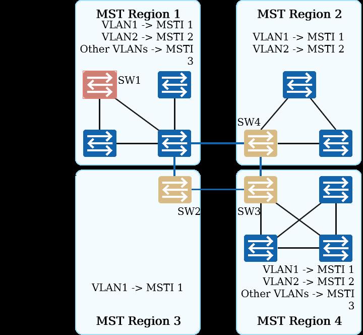 MSTP(多生成树),基础与实验_单域实验_08