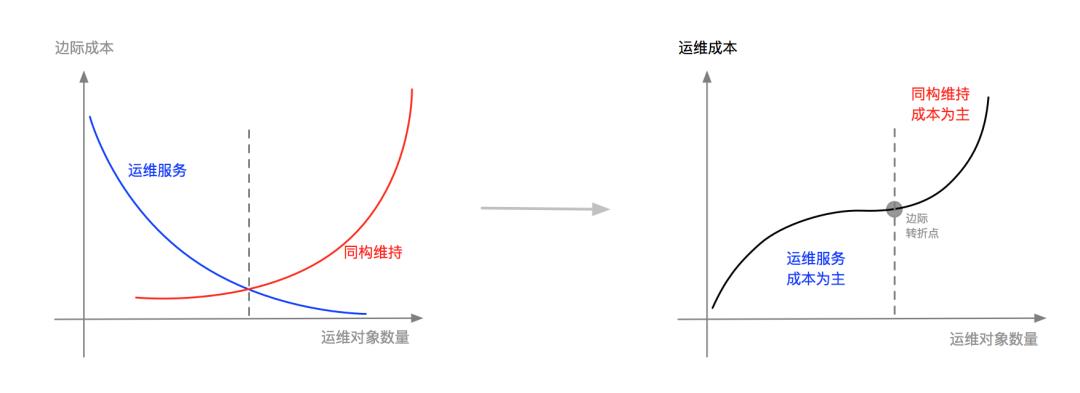 运维百家讲坛第2期：作业帮聂安