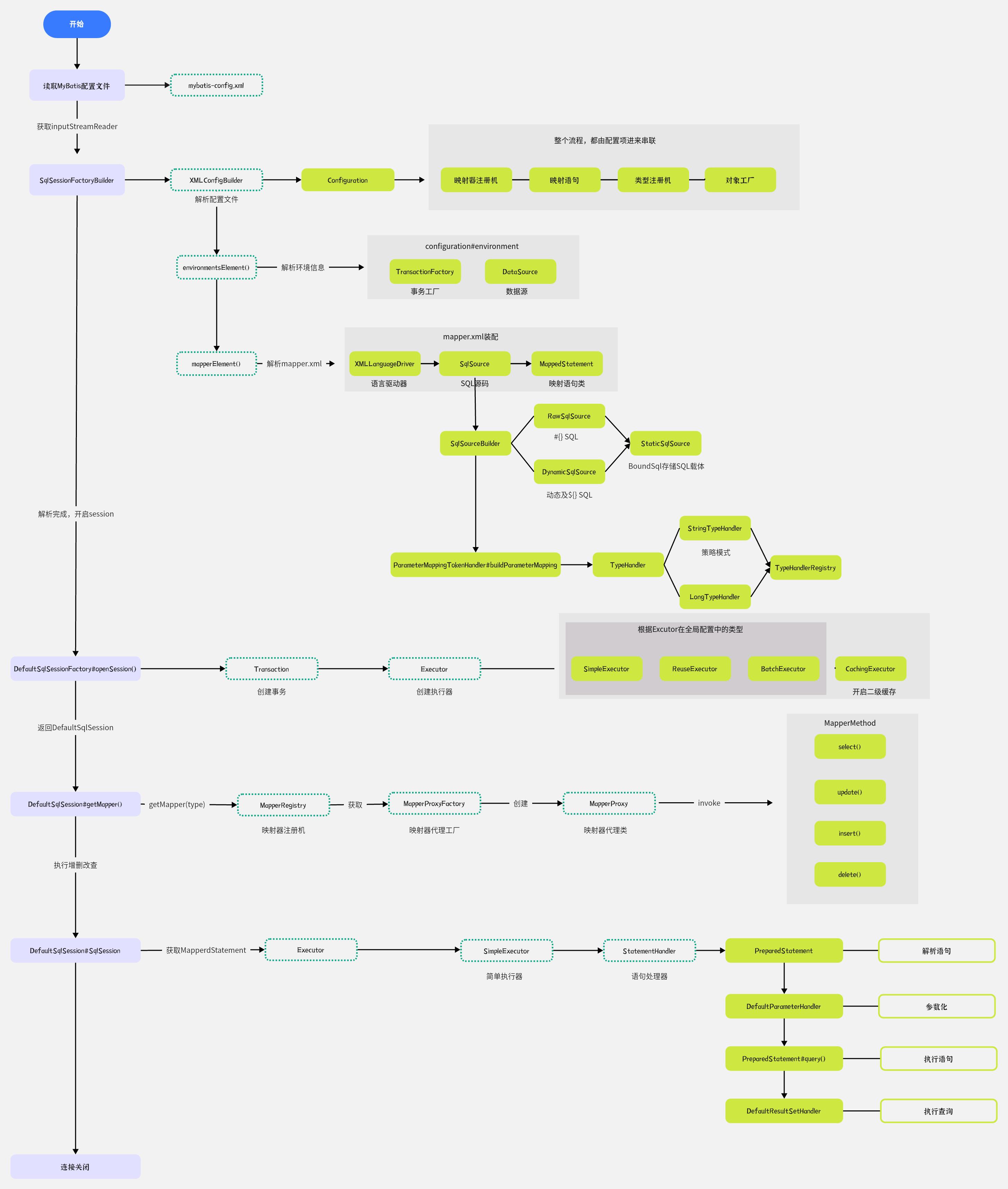 如何规避MyBatis使用过程中带来的全表更新风险_sql_02