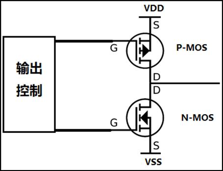 GPIO功能模式介绍_#include_03