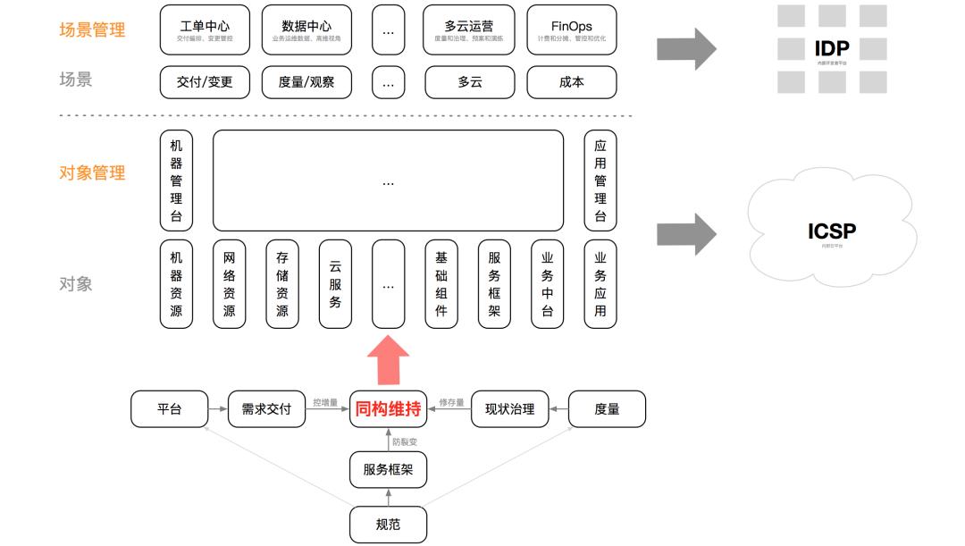 运维百家讲坛第2期：作业帮聂安