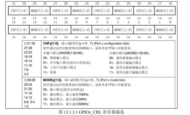 GPIO功能模式介绍_初始化_04