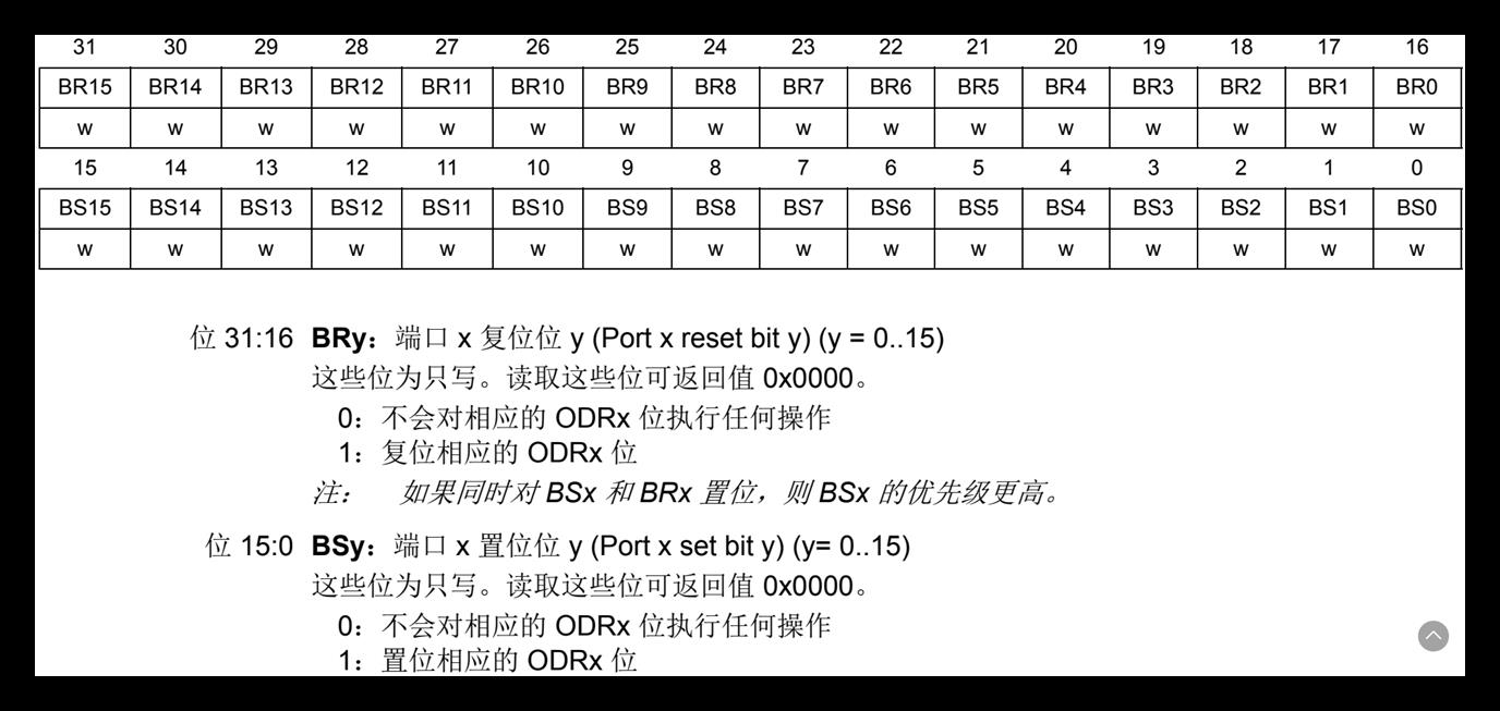 GPIO功能模式介绍_#include_17