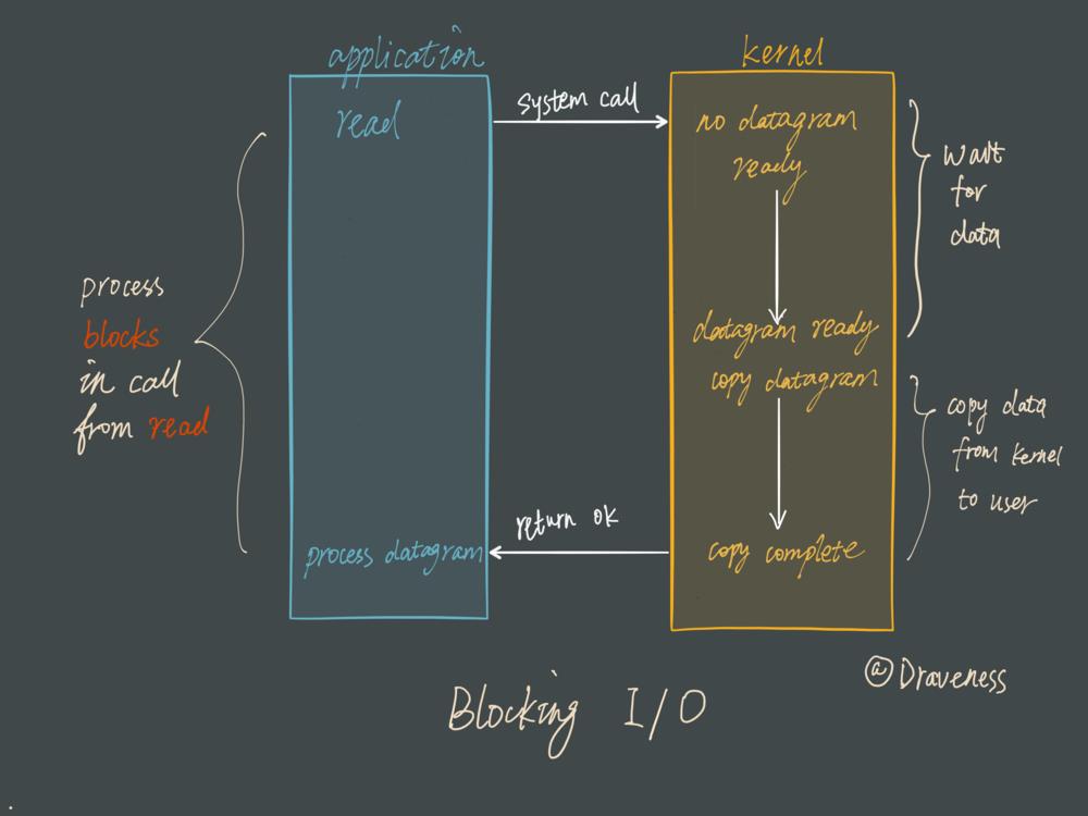 什么是Redis