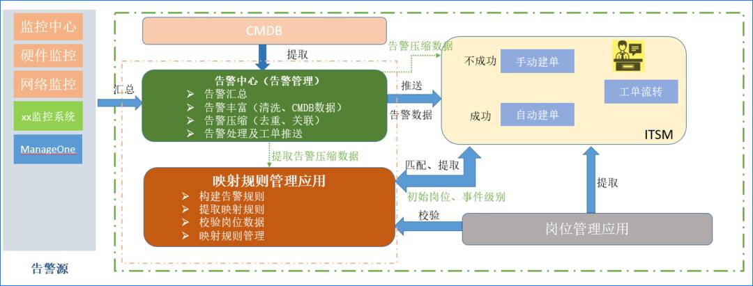 直播回顾