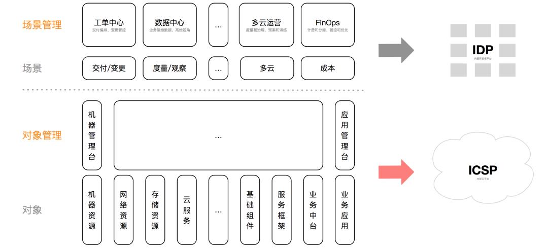 运维百家讲坛第2期：作业帮聂安