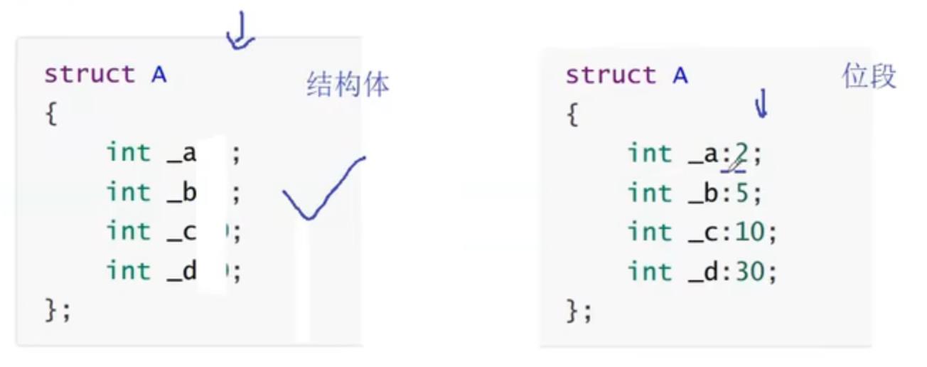 C语言—自定义类型_联合体_16