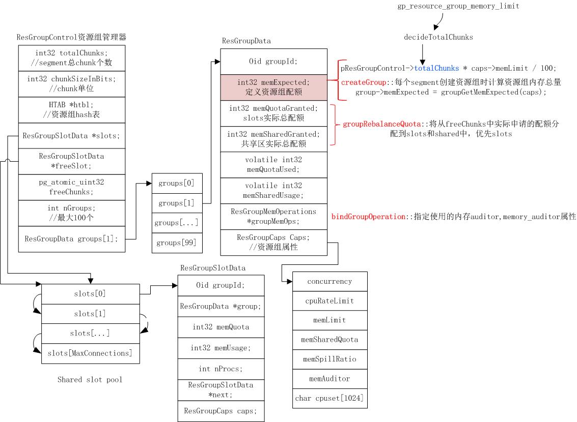 GPDB-内核特性-资源组内存管理机制-1​_GPDB