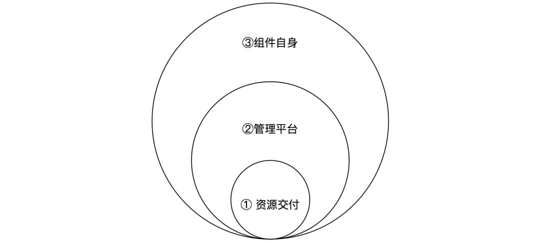 运维百家讲坛第2期：作业帮聂安