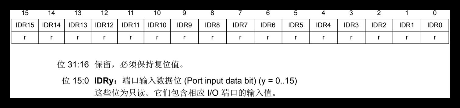 GPIO功能模式介绍_寄存器_15