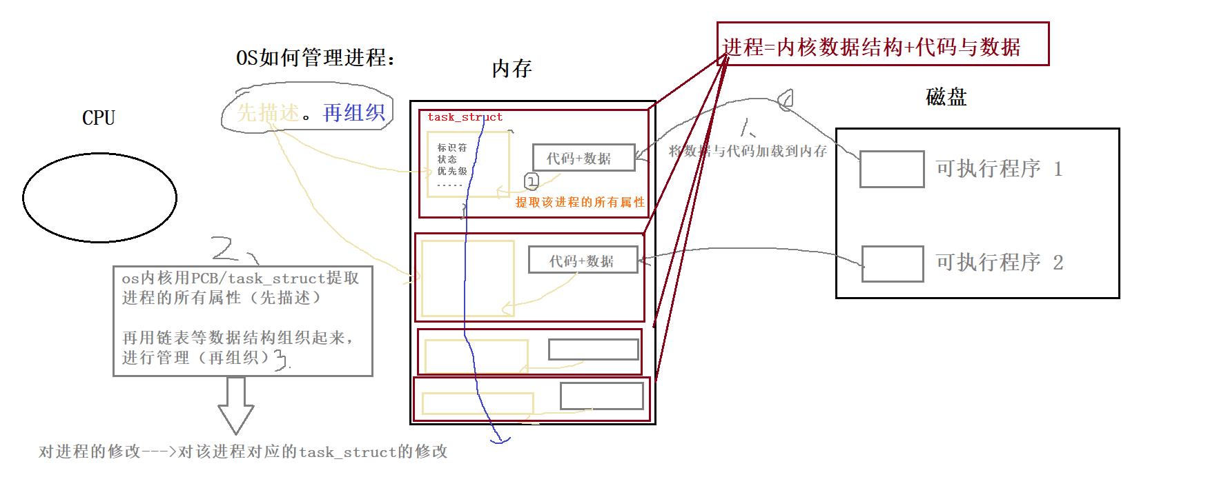 【Linux】进程理解与学习（Ⅰ）_数据_02