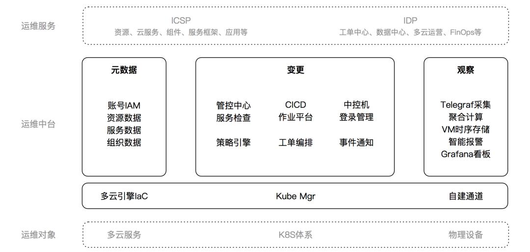 运维百家讲坛第2期：作业帮聂安