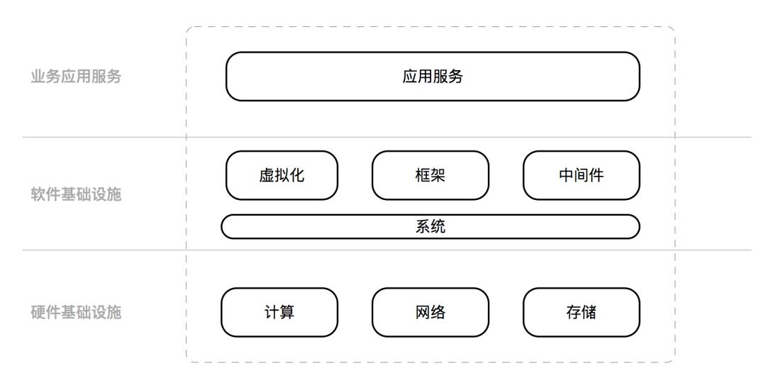 运维百家讲坛第2期：作业帮聂安