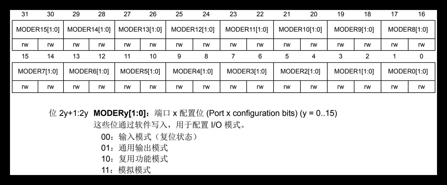 GPIO功能模式介绍_初始化_10