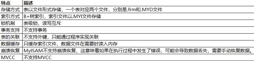 11、MySQL存储引擎_MySQL_04