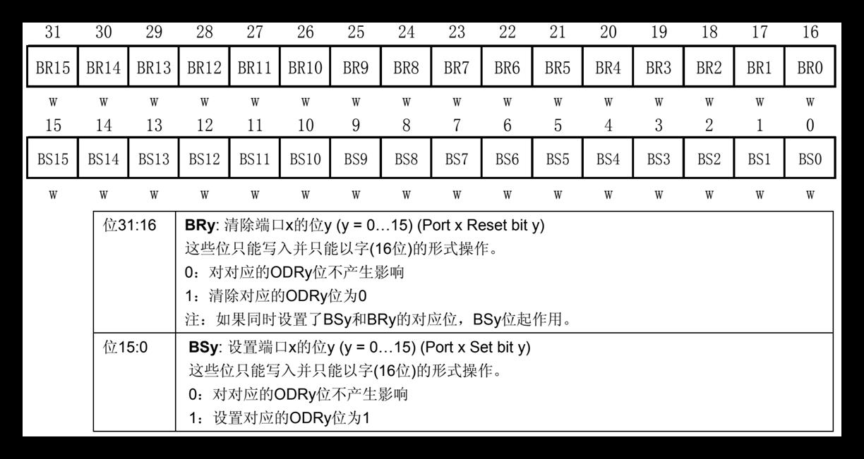 GPIO功能模式介绍_#include_09