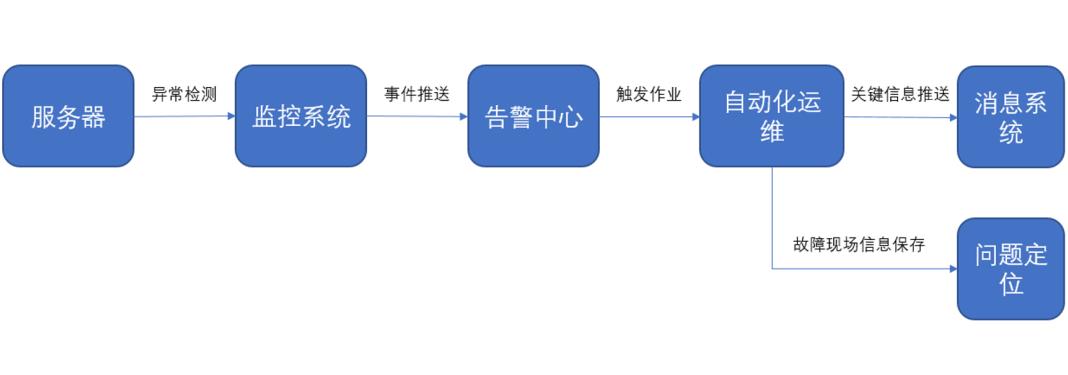 直播回顾