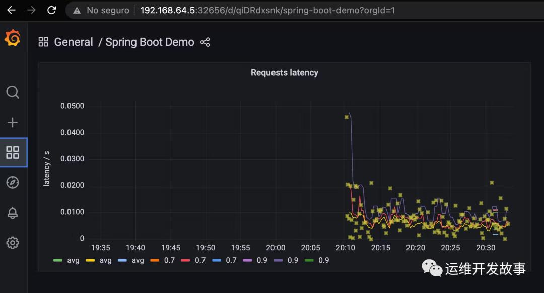 在Kubernetes中从0打造可观测性_spring_42