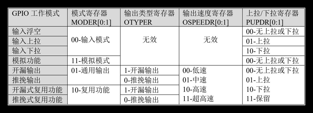 GPIO功能模式介绍_初始化_14