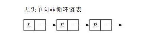 【数据结构入门】带头双向循环链表（List）详解（初始化、增、删、查、改）_#数据结构_04