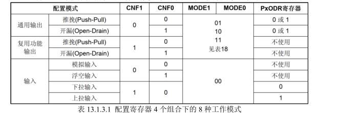 GPIO功能模式介绍_初始化_06