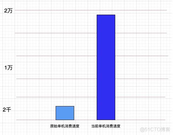 京东App秒级百G日志传输存储架构设计与实战_链路_10