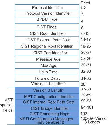 MSTP(多生成树),基础与实验_MSTP_09