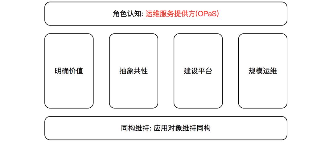 运维百家讲坛第2期：作业帮聂安