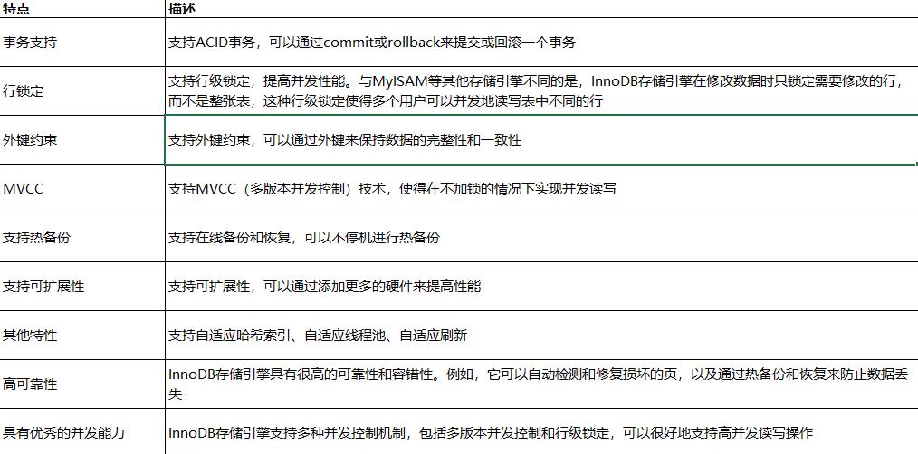 11、MySQL存储引擎_存储引擎_05