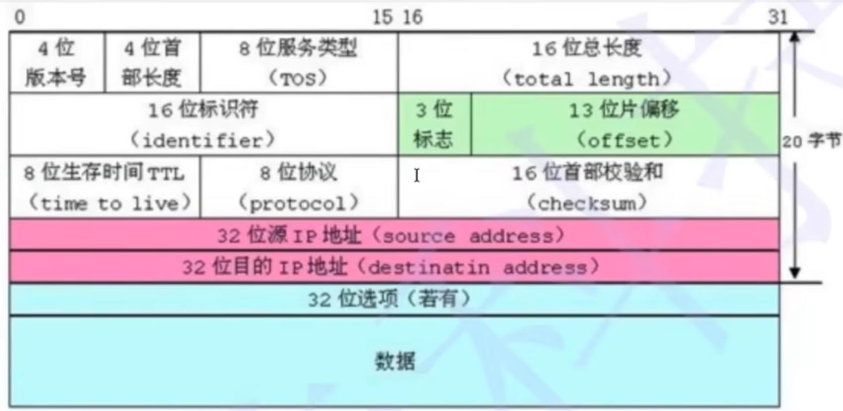 C语言—自定义类型_联合体_20