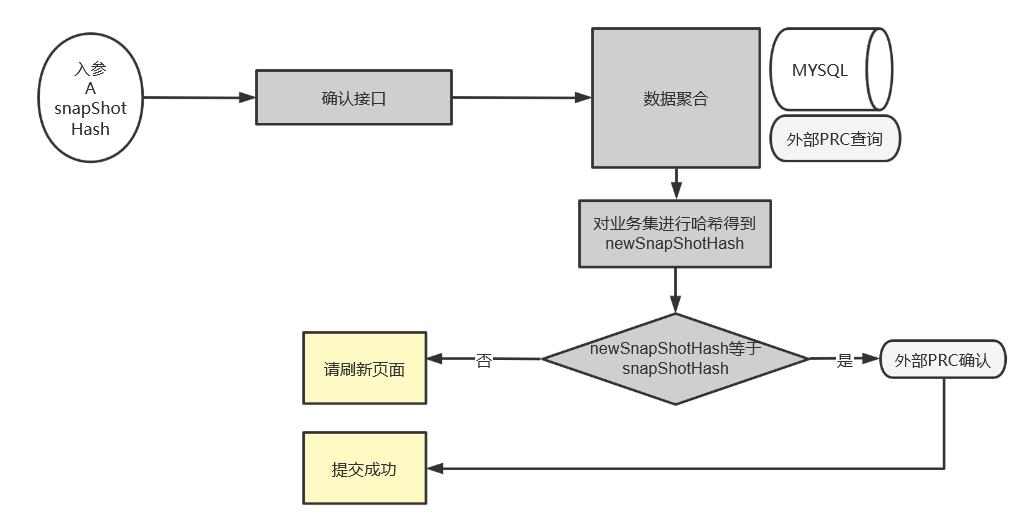 震惊，一行MD5居然让小伙伴都回不了家！！！_Java_07