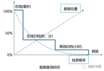 企业数据治理实战总结--数仓面试必备_面试_12