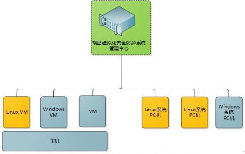 Linux也有全功能杀毒软件啦！_虚拟化