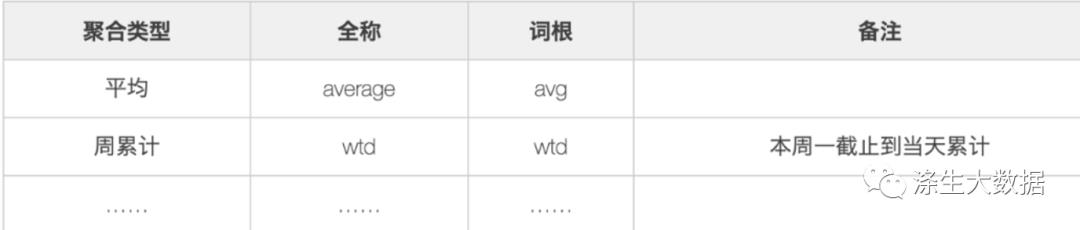 企业数据治理实战总结--数仓面试必备_大数据_06