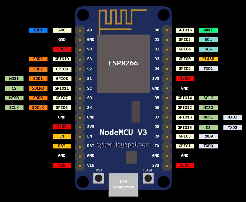 Esp8266学习4.