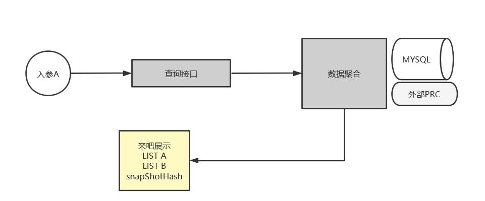 震惊，一行MD5居然让小伙伴都回不了家！！！_MD5_06